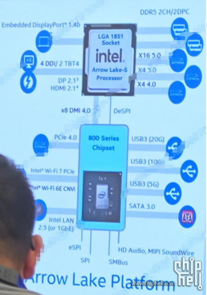 Intel Arrow Lake motherboard features (image via Chiphell)