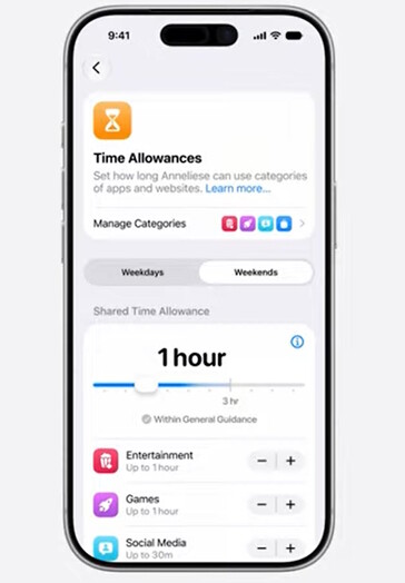 Total usage per day and per category time limits can be set by parents.