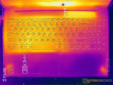 System idle (C cover)