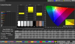 CalMAN Color Accuracy