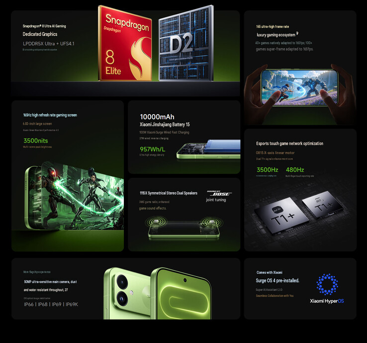 Core highlights of the phone (machine translated)