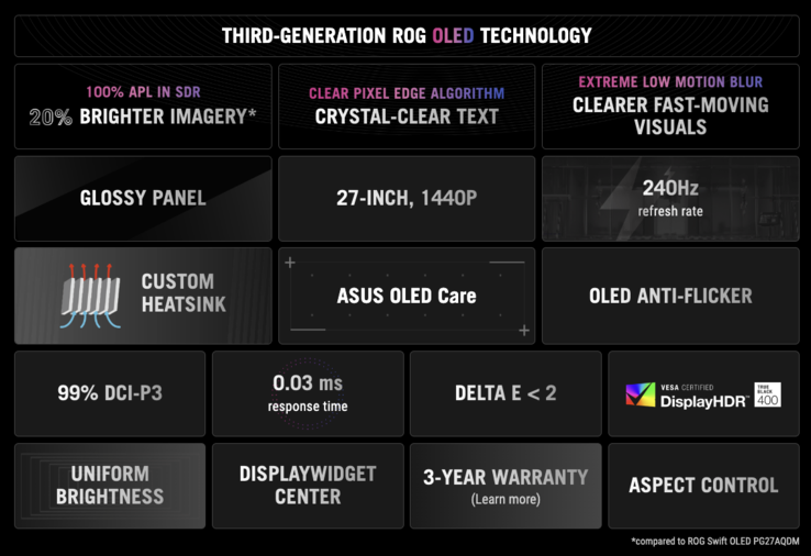 Rog Strix Oled Xg27aqdmg Asus Releases First Glossy Woled Gaming Monitor To Rival Lg Ultragear 2326