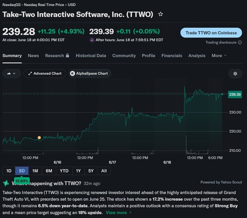 Take-Two Interactive stock ticker is shown