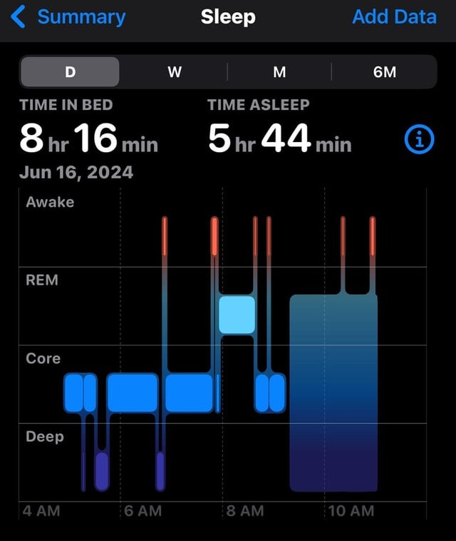 Note the lock of detail in the time block that records the nap.  (Source: u/HoffmanzContactLenz from Reddit)