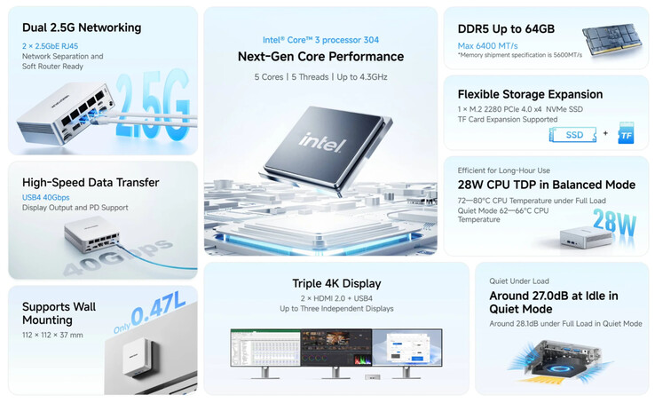 The Minisforum M2 Air contains 2.5 Gigabit Ethernet, USB4 and dual HDMI 2.0.