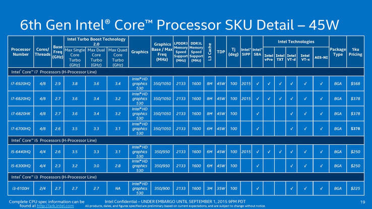 Intel: 28 new Skylake processors for notebooks and tablets ...