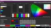 CalMAN Colorspace with the integrated calibration