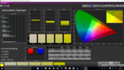 CalMAN Saturation Sweeps with the integrated calibration