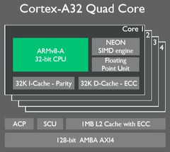 ARM Cortex-A32 embedded chip quad-core architecture 