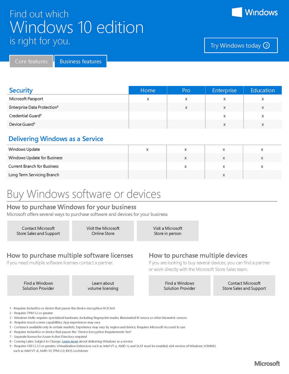 Windows 11/10 Editions Which One Is Right For You?, 54% OFF