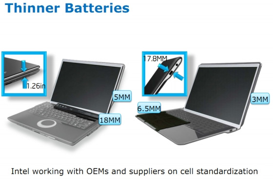 Intel proposes standardized Ultrabook battery design - NotebookCheck ...