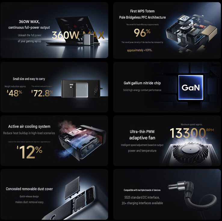 Core highlights of the laptop charger (machine translated)