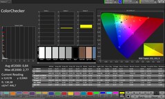 CalMAN colour accuracy