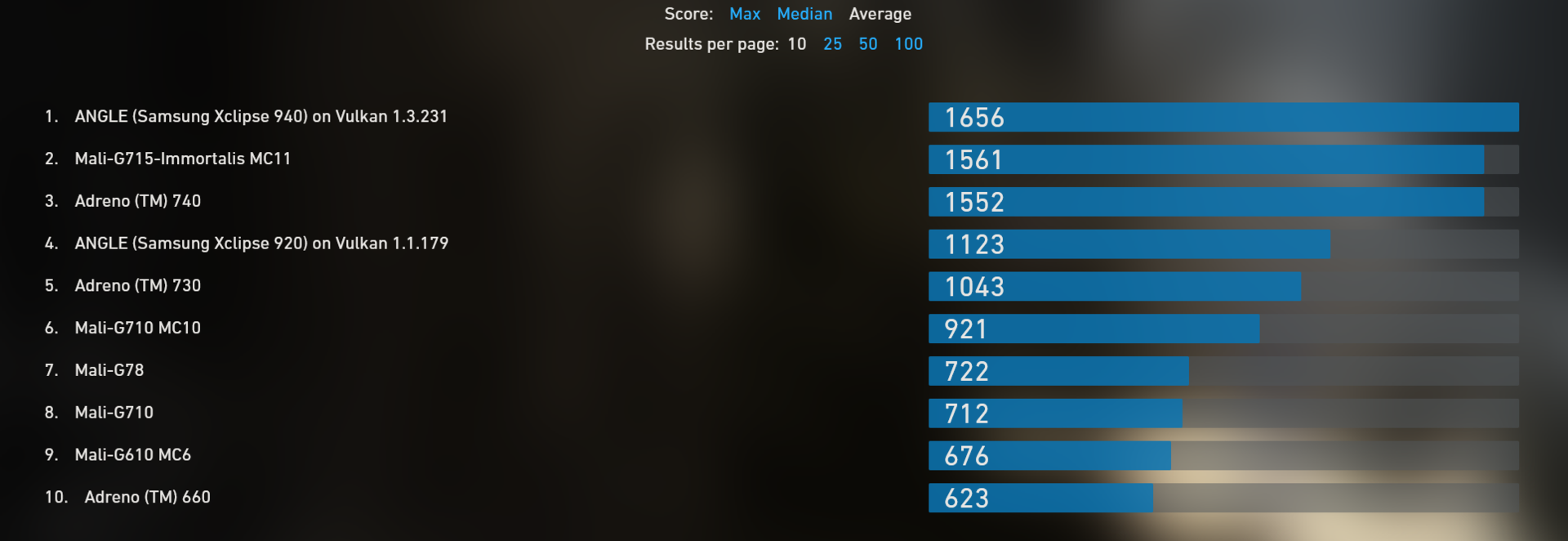 Exynos 2400 vs 8 gen 2. Angle (Samsung Xclipse 920) on Vulkan 1.3.231.