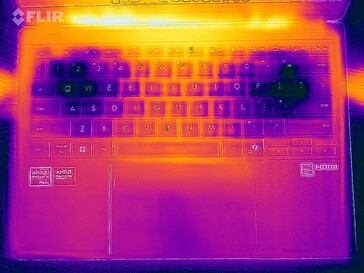 Heatmap stress test (top)