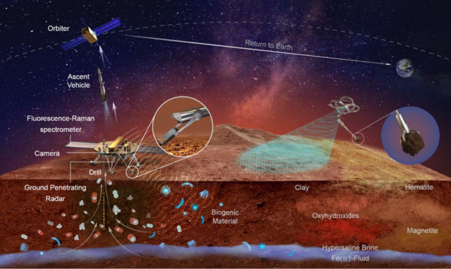 Concept of China's Tianwen 3 mission showing the lander collecting Martian samples for return to Earth.