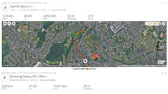 GNSS test: summary