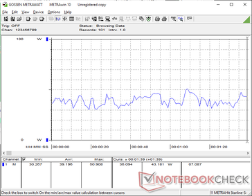 3DMark 06 consumption