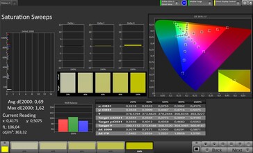 Color saturation (profile: Pro, target color space: sRGB)