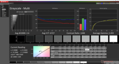 Grayscale after calibration