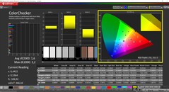 CalMAN ColorChecker calibrated