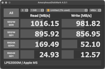SSD R/W speeds on macOS via the Spacemate RD1 Pro.