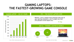 Gaming laptop market has grown from $1 billion to over $12 billion in the past five years (Source: Nvidia)