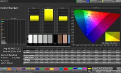 CalMAN ColorChecker