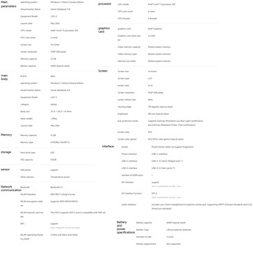 Spec sheet of the laptop (machine translated)