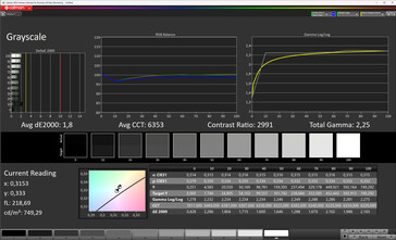 Grayscale (color mode: normal, color temperature: standard, target color space: sRGB)