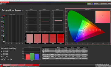 Saturation (color mode: normal, color temperature: standard, target color space: sRGB)