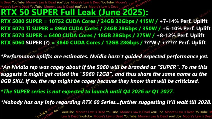 RTX 50 Super GPU specifications and performance.