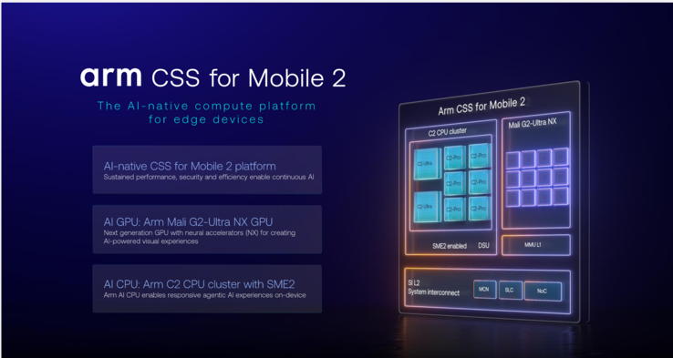 Arm CSS for Mobile