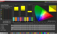 Colours (mode: Natural, colour temperature: Warm, target colour space: sRGB)