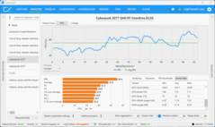 QHD Raytracing Overdrive (5070)
