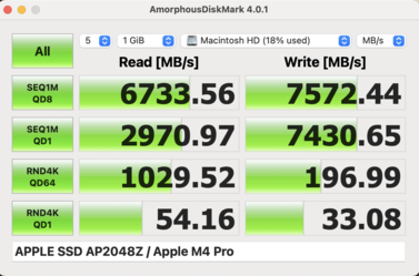 Disk Mark MBP 16 M4 Pro