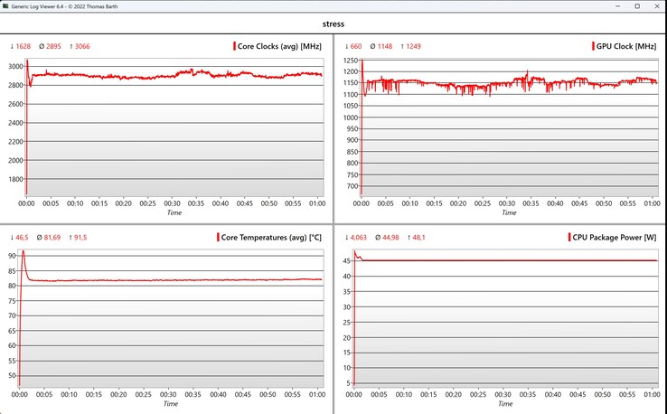 CPU/iGPU Data Stress Test