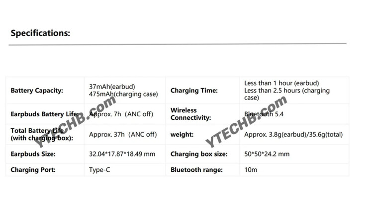 Alleged core specs of the Redmi Buds 8 Active