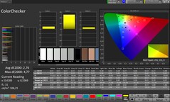 Colour accuracy