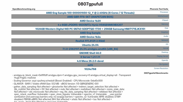 AMD Gainsborough test system specifications listed on OpenBenchmarking