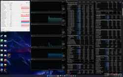 System idle