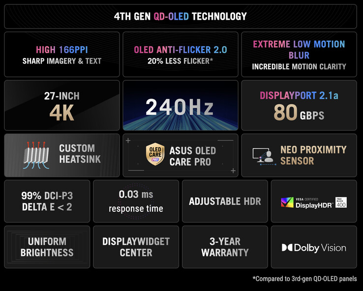 (Источник изображения: Asus)