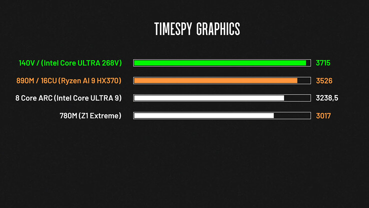 csm_Time-Spy-graphics-score_12f759654e.jpg