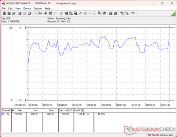 3DMark 06 consumption