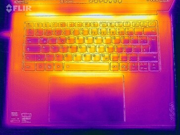 Heat map stress test (top)