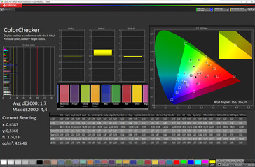 Color accuracy (Vivid color mode, DCI-P3 target color space)