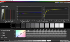 Greyscale (mode: Natural, colour temperature: Warm, target colour space: sRGB)