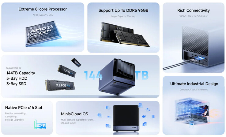 Main highlights of the N5 Air AI NAS (Image source: Minisforum)