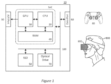 Sony has not tied the filing to the PS5 or PlayStation 6, and a patent application does not confirm a product.