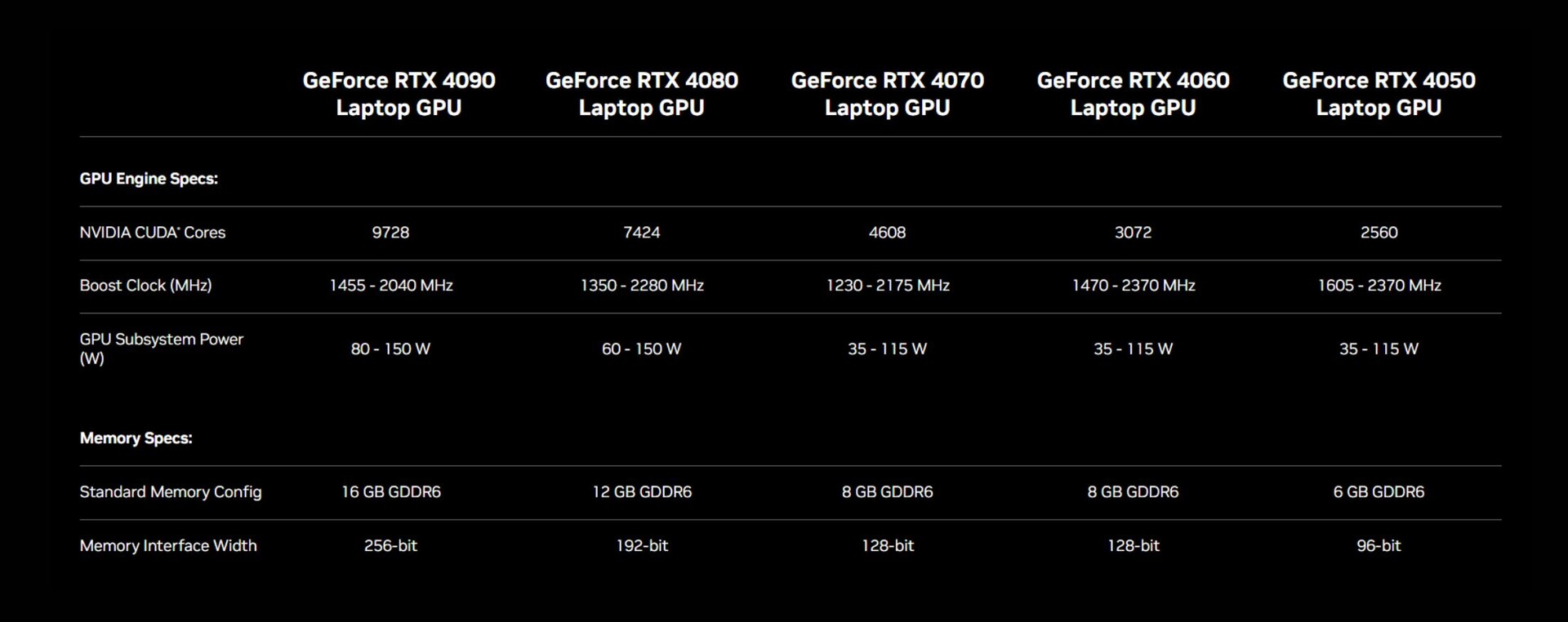 Nvidia GeForce RTX 3060 vs Nvidia GeForce RTX 4060 Laptop: What is the  difference?